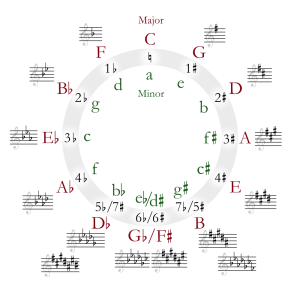Circle_of_fifths_music_theory