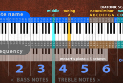 Piano_keys_keyboard_music_theory