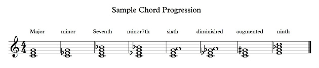 Sample_chord_progression